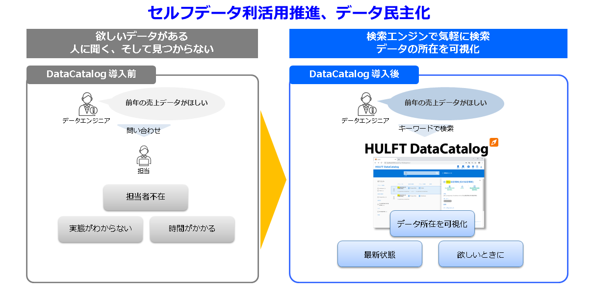 データ所在の可視化